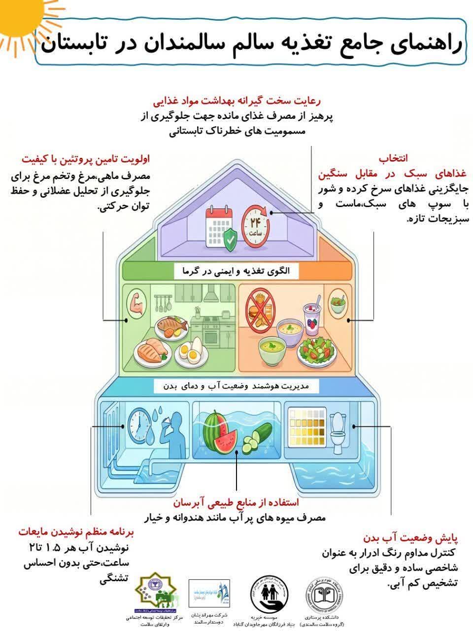 تغذیه سالمندی