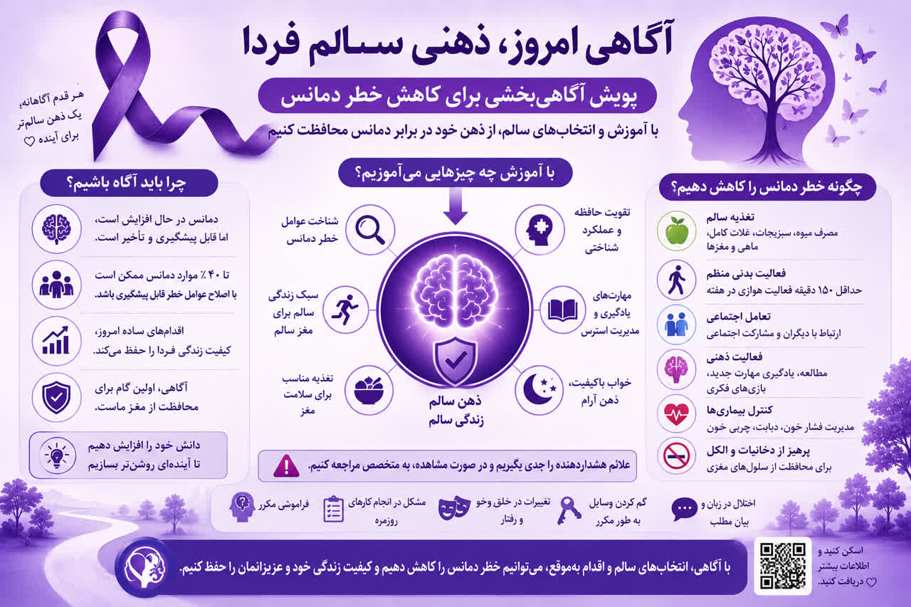 جلسه برنامه‌ريزي و هماهنگي پويش اطلاع رساني ويژه ماه جهاني آلزايمر